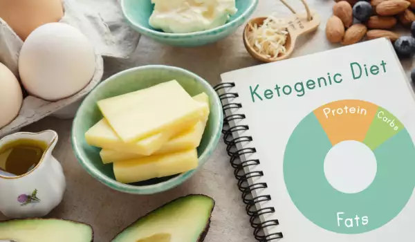 Keto dijeta