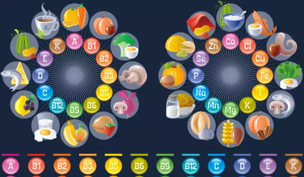 Dnevna doza minerala i vitamina